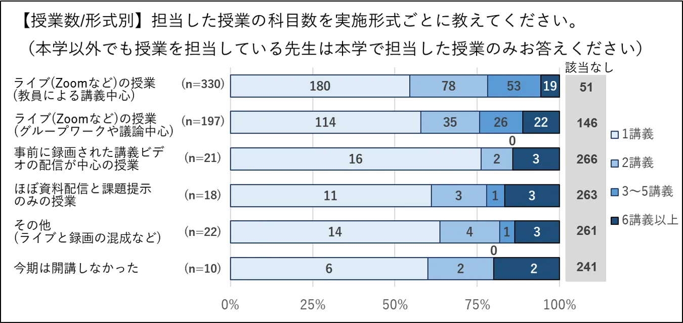 科目数