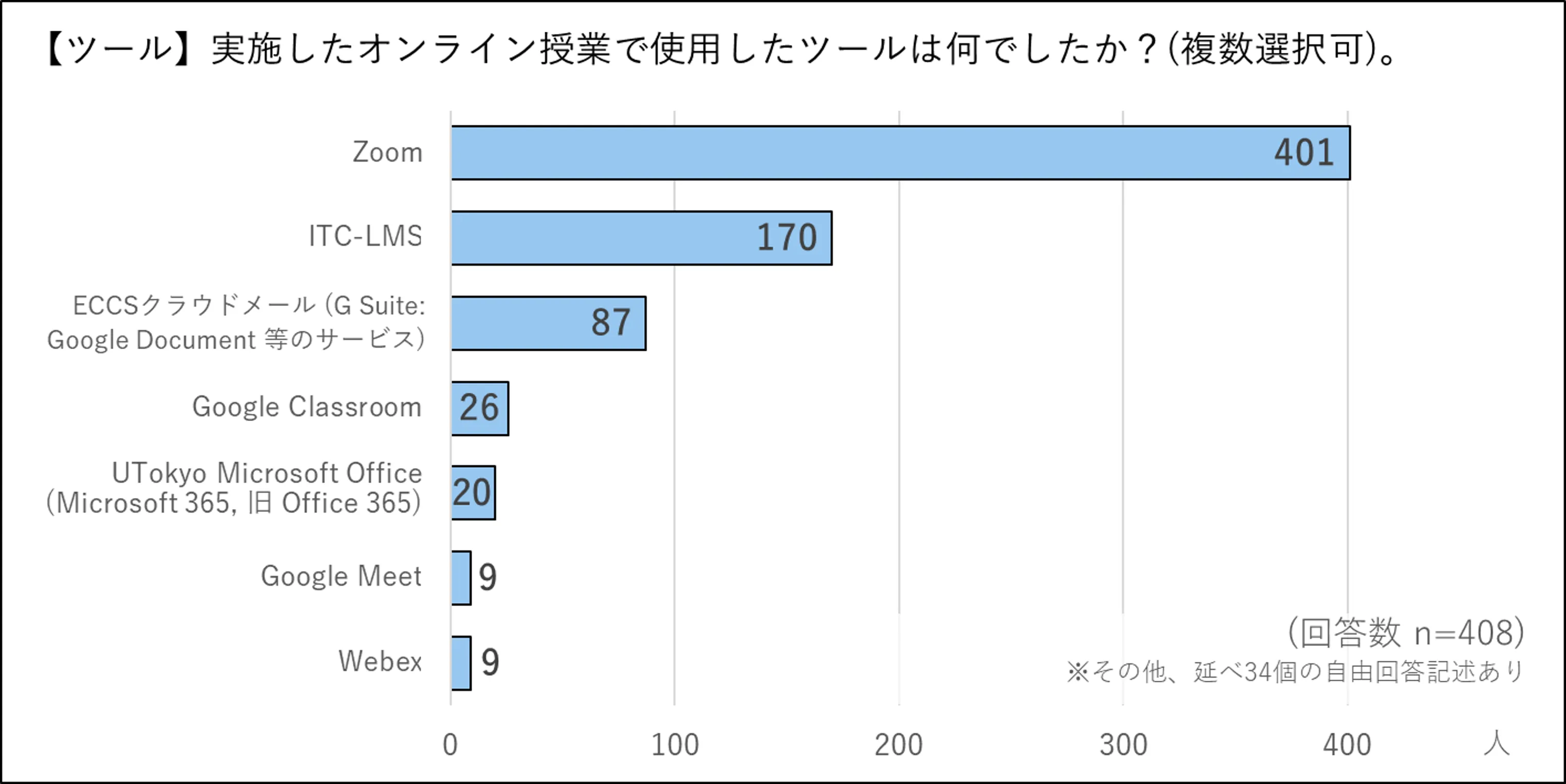 ツール