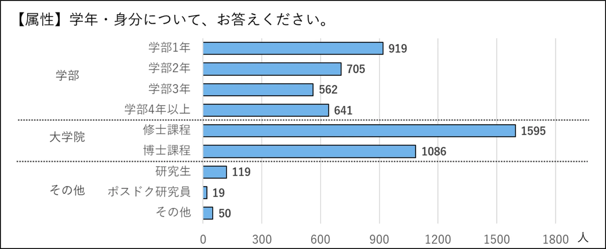 回答者属性