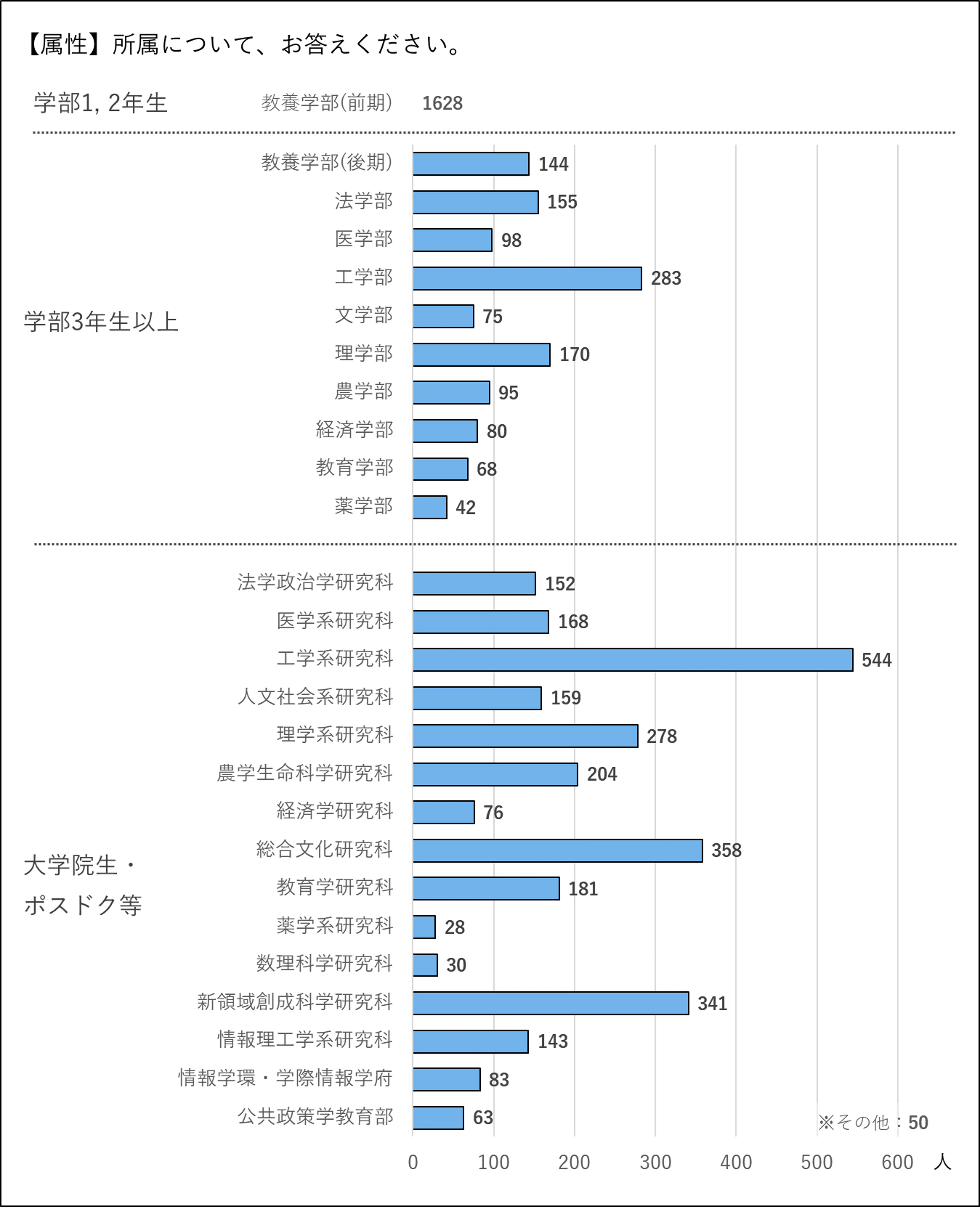 回答者属性