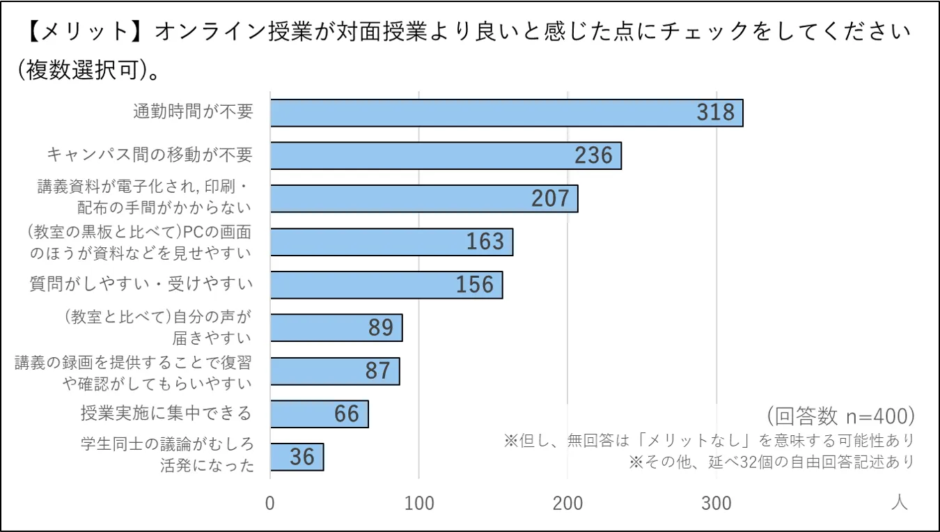 メリット