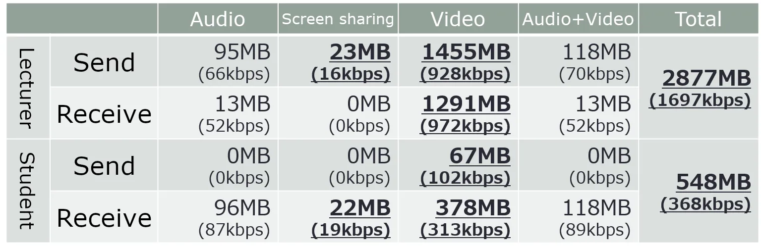 Zoom traffic, example 3